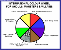 Colour Wheel